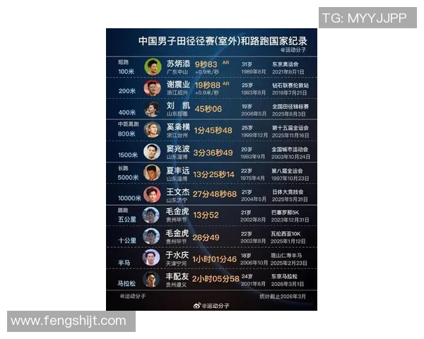 中国田径选手首次跻身世界田联排名前十 创历史新高