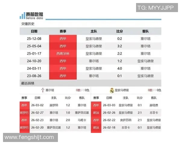 欧冠赛事评分全面解析：球员表现高光与低迷的真实反映